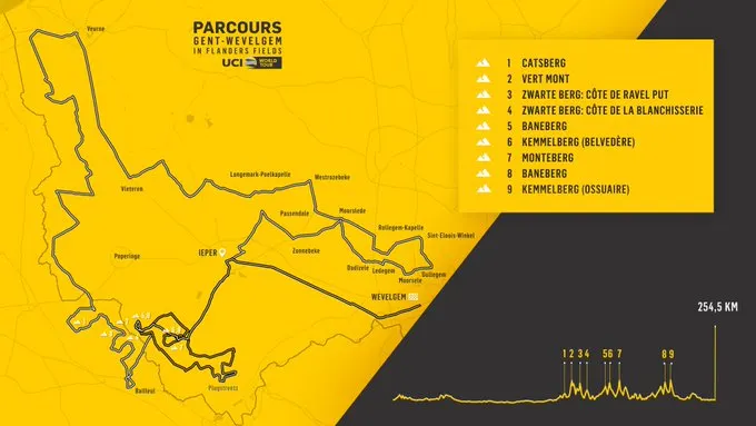 ghent-wevelgem-2020:-a-modified-route-with-a-new-start